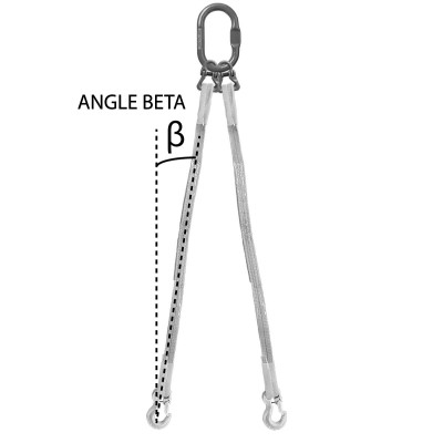 Angle d'élingage pour élingue 2 brins